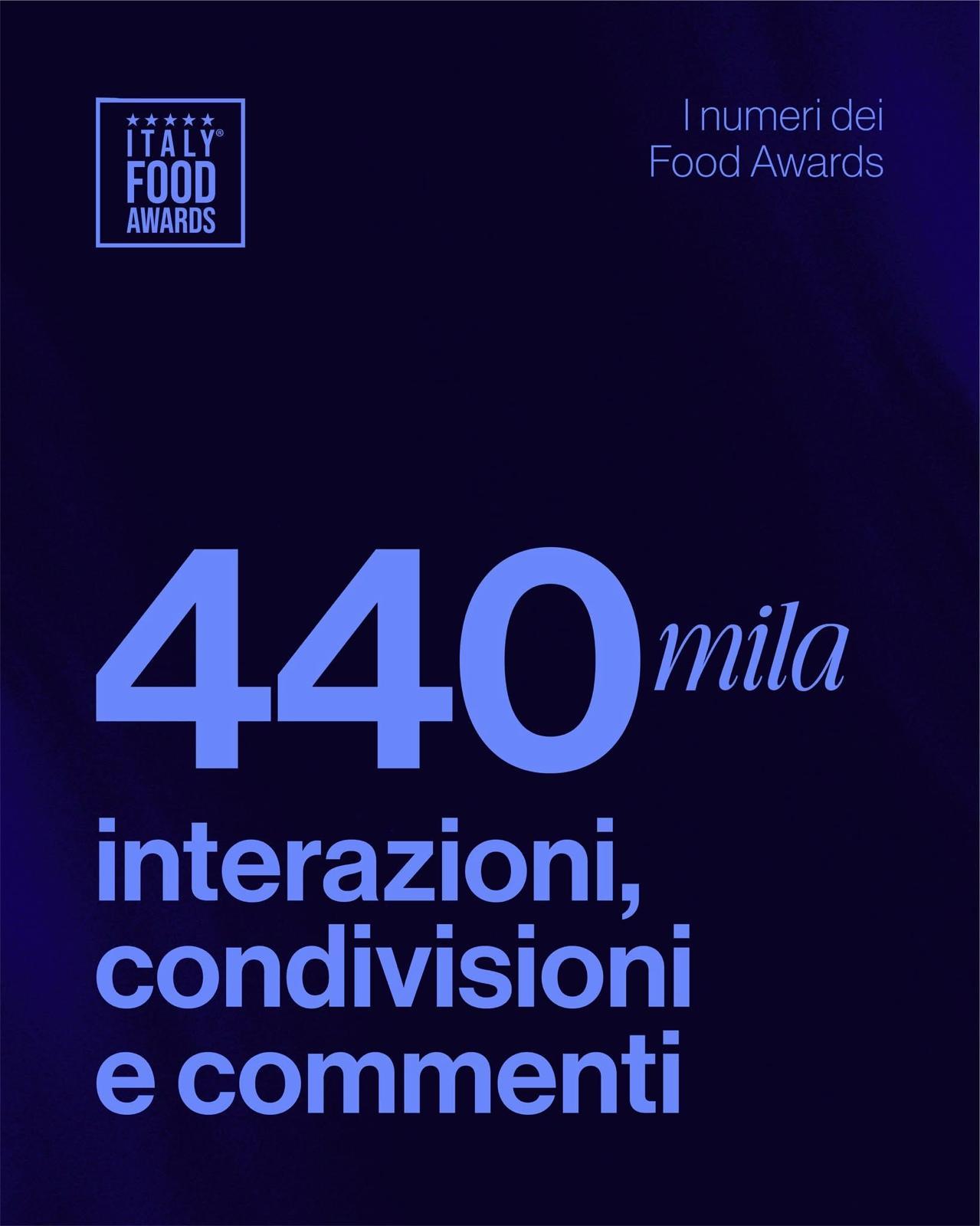 440mila interazioni, condivisioni e commenti